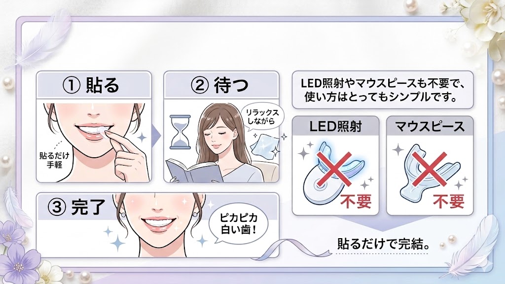 🔹ディノベートホワイトニングシートの使い方