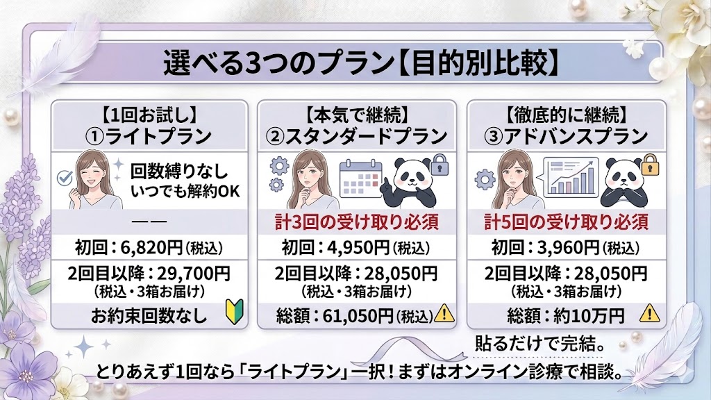 🔹ディノベートホワイトニングシートの値段