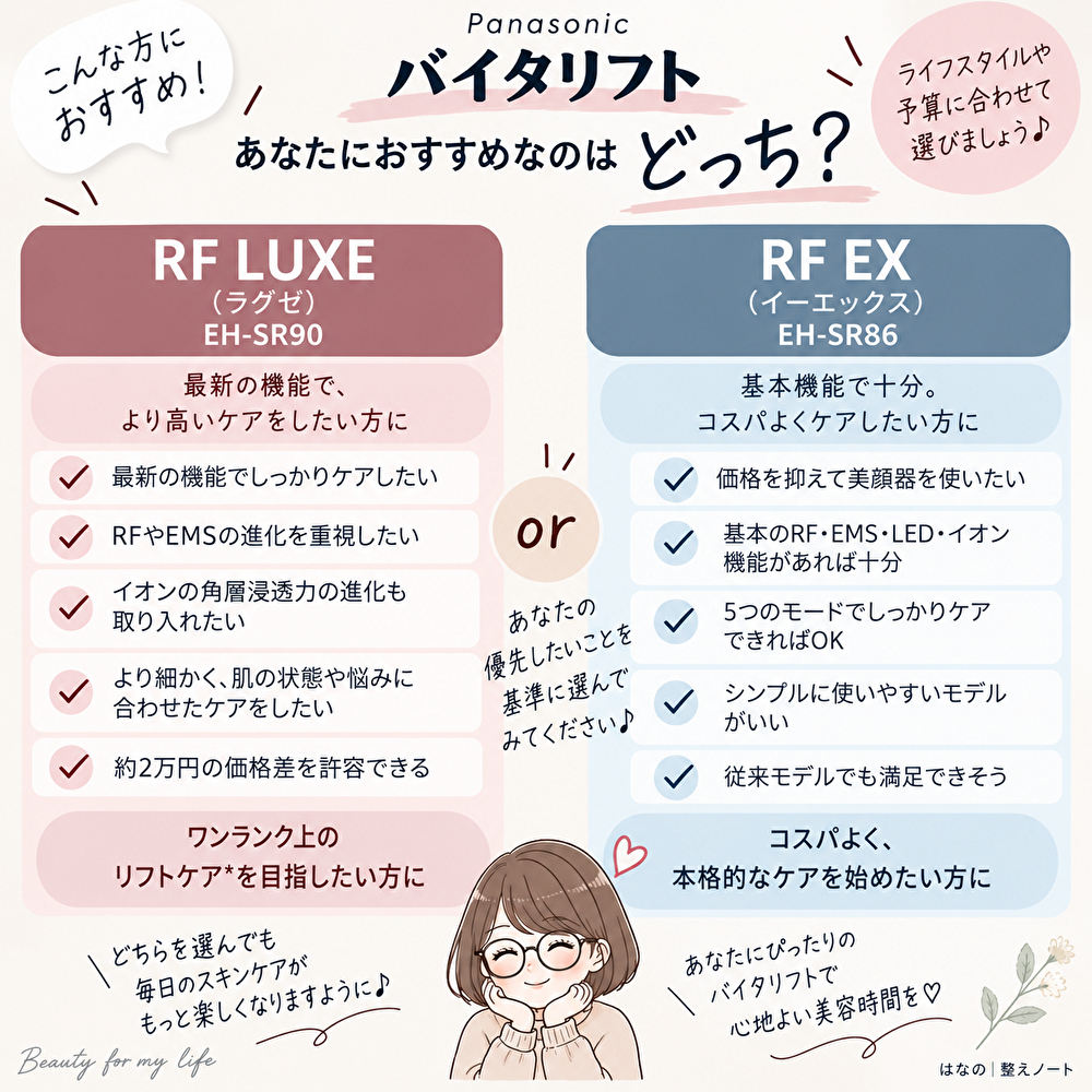 バイタリフトどっちをえらぶ？